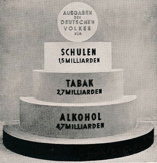 Internationale Hygieneausstellung 1930-31